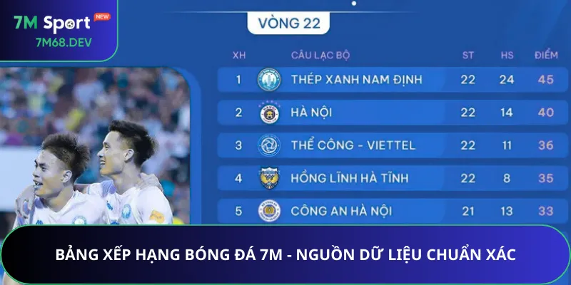 Bảng Xếp Hạng Bóng Đá 7M - Nguồn Dữ Liệu Chuẩn Xác